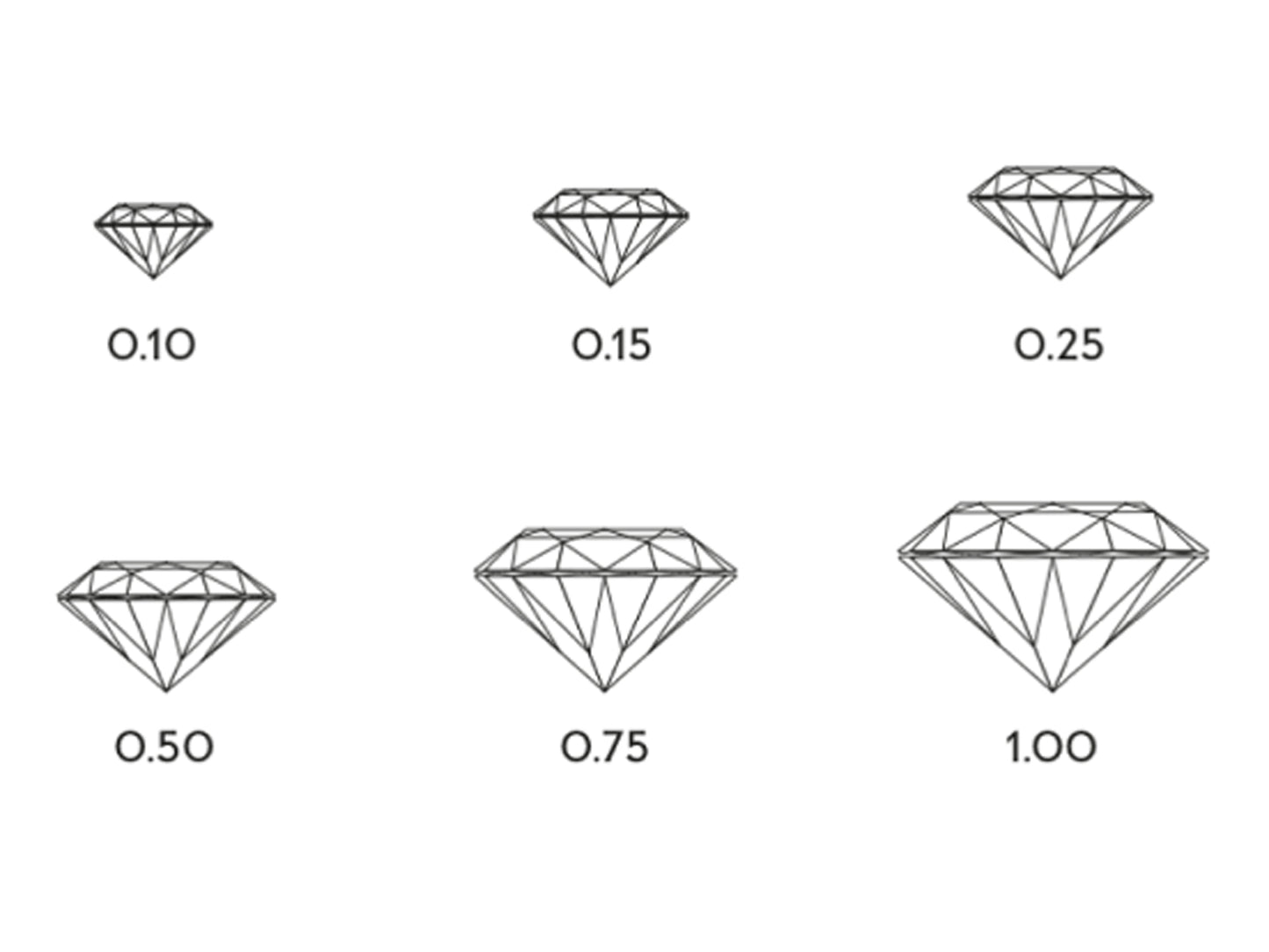 Lab-grown Diamond Ring 0.25 carat tw Sterling Silver